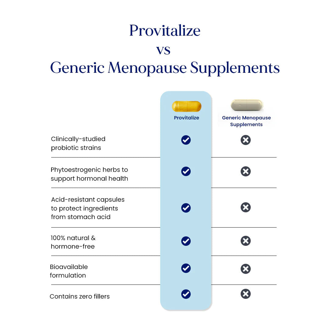 Provitalize