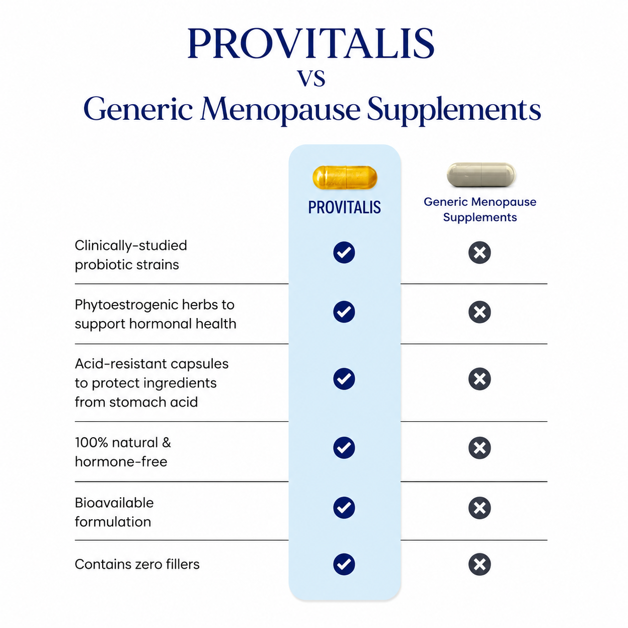 Provitalis