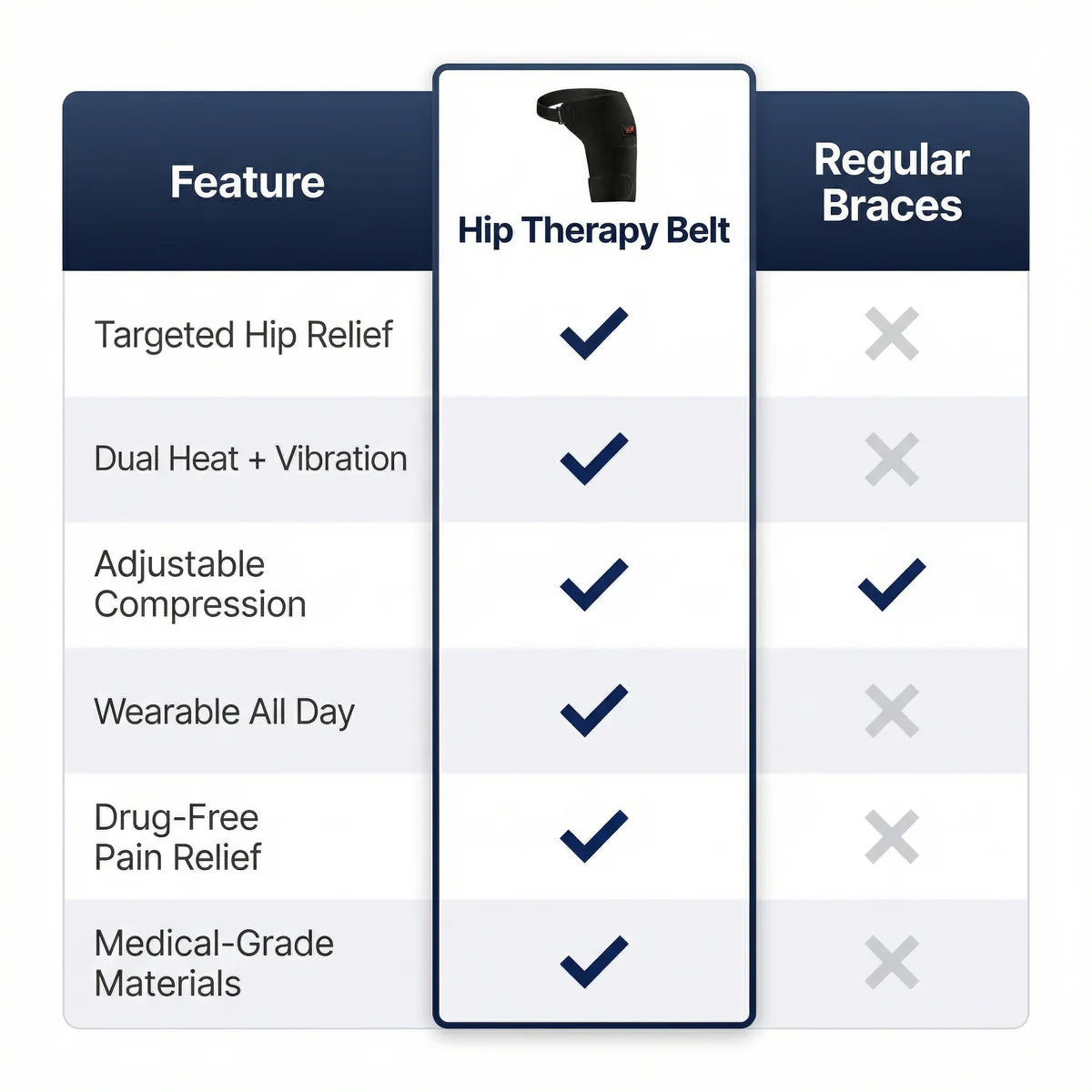 4-in-1 Hip Therapy Belt